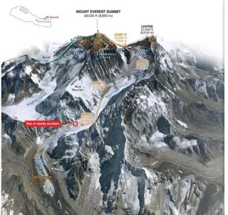 Everest Base Camp Trek and safety
