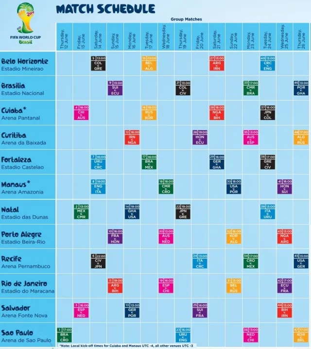 Group Match Schedule -Fifa World Cup 2014